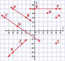 Math graph paper for homework